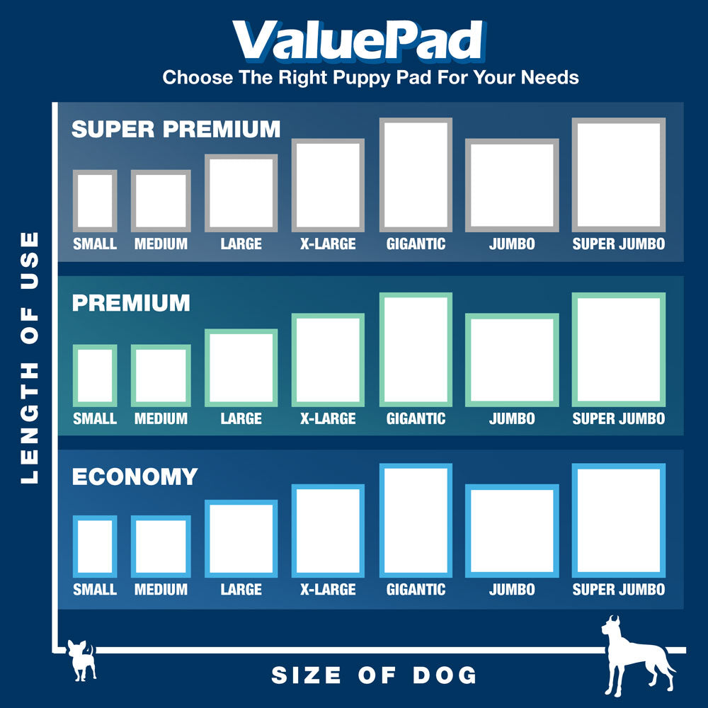 ValuePad Plus Puppy Pads, XXL Gigantic 28x44 Inch, 100 Count - Premium Pee Pads for Dogs, Tear Resistant, Super Absorbent Polymer Gel Core, 5-Layer Design 